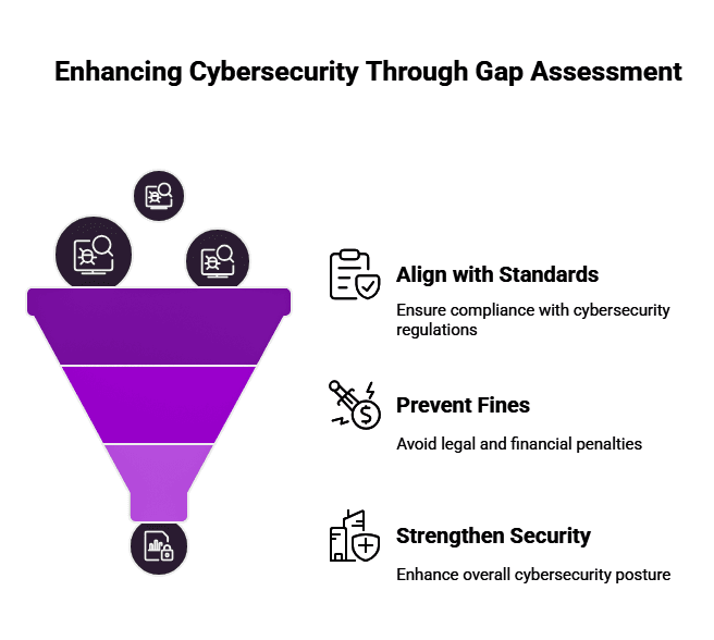 Illustration of layered cybersecurity defenses