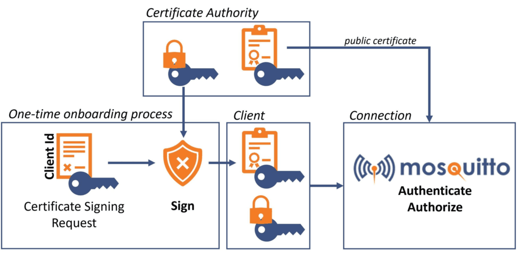 Ruijie Network's cloud vulnerabilities put 50,000 devices at risk