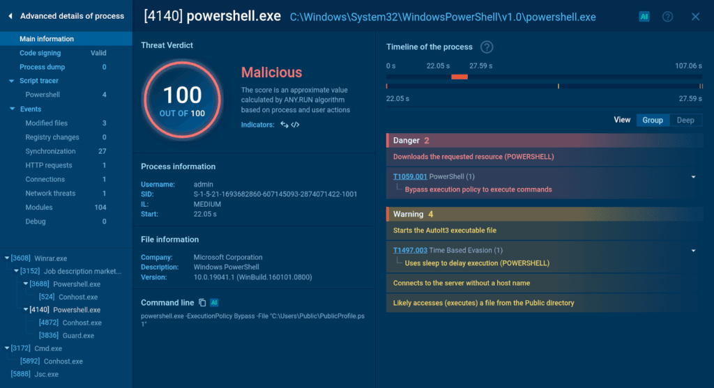 PowerShell process used for downloading a payload on AsyncRAT Attack