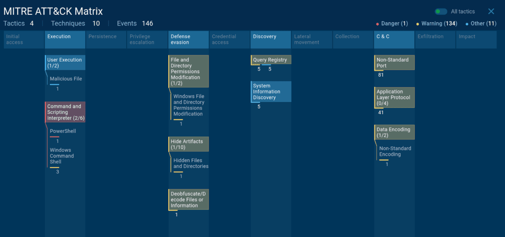 MITRE ATT&CK matrix provides a comprehensive view of the malware’s techniques on a Remcos Attack