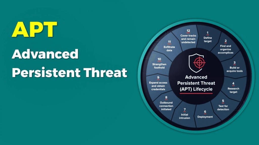 Advanced Persistent Threats