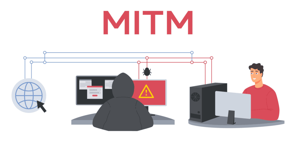 Man-in-the-Middle (MitM) Attacks