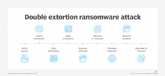 Defend Against Hellcat Ransomware - RaaS Model Threat Analysis