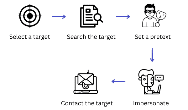 How AI Is Changing Social Engineering Attacks