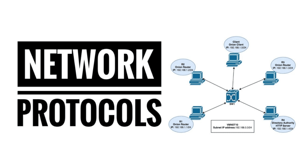 Understanding Protocols