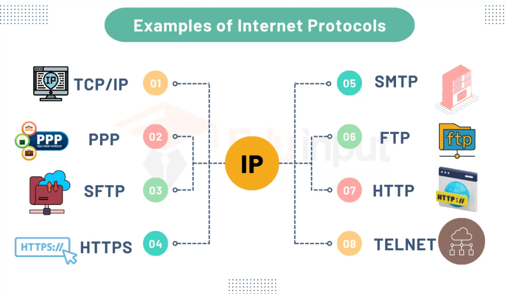 Understanding Protocols: What They Are and Why They Matter