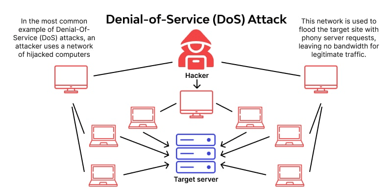 Cybersecurity Challenges in Cloud Computing