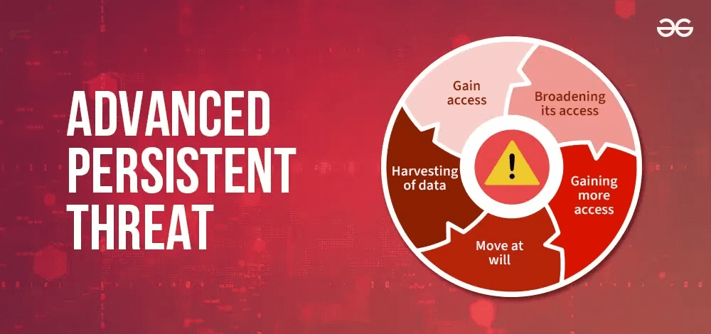 Cybersecurity Challenges in Cloud Computing: Threats, Risks, and Solutions