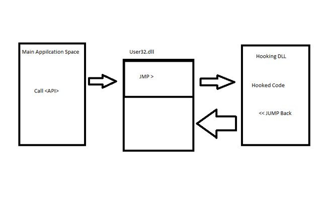 API Hooking
