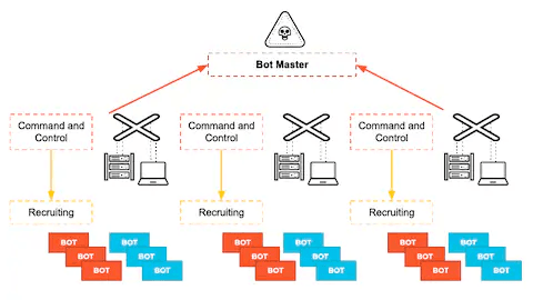 Kimsuky Cyberattack: Tactics, Risks and Threat Analysis