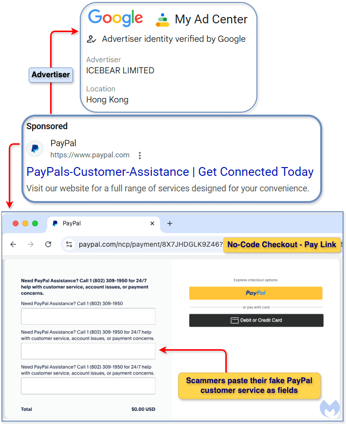 How Attackers Are Exploiting Google Ads and PayPal’s Merchant Tools