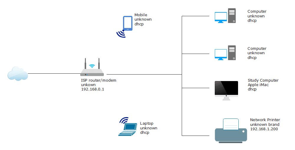 Securing Your Home Network