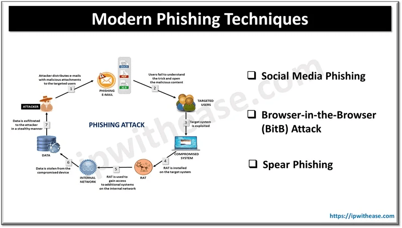 Cybercriminals Exploit URL Shorteners & QR Codes in Tax Phishing Campaigns
