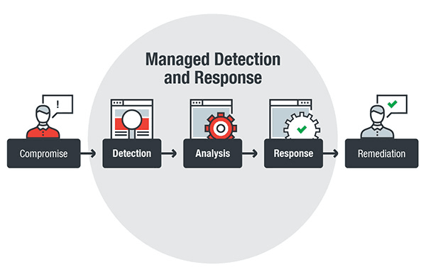SpyCloud Research Reveals EDR and Antivirus Tools Fail