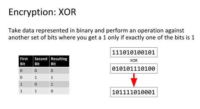 How Syscalls and XOR Encryption Bypass Windows Defender
