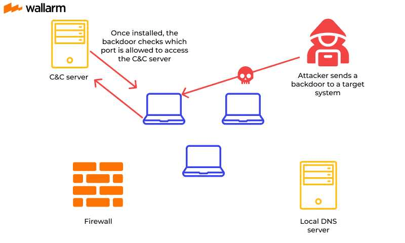 Discover How IronHusky And MysterySnail RAT Evaded Detection