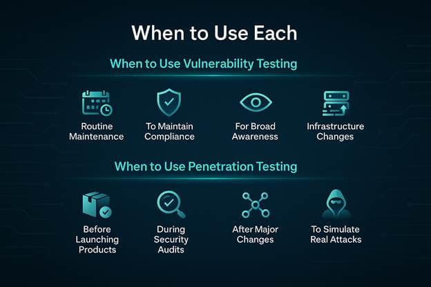 Penetration Testing VS Vulnerability Testing