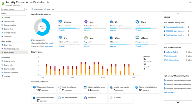 A glimpse of Microsoft Azure security centre