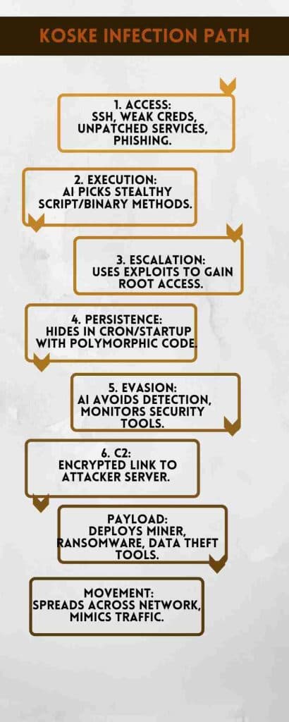 AI-Powered Linux Malware Koske Exposed: What You Must Know to Stay Safe
