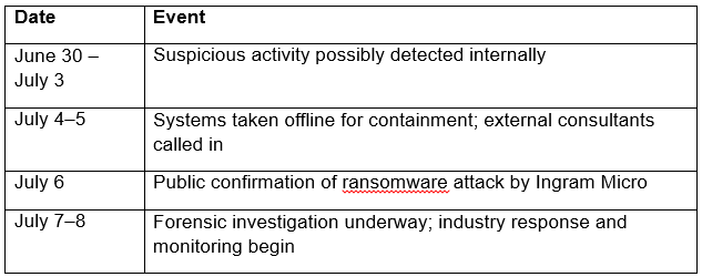 Ingram Micro Faces A Ransomware Attack-4