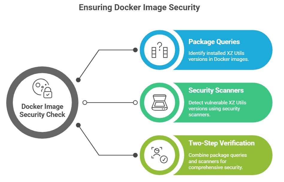 XZ Utils backdoor Docker images