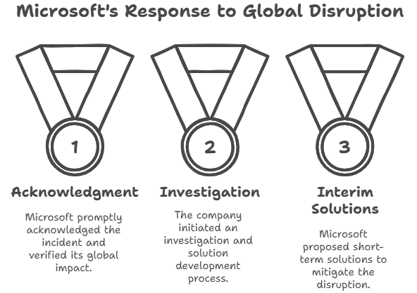 Microsoft Teams Embedded Office Documents Not Opening