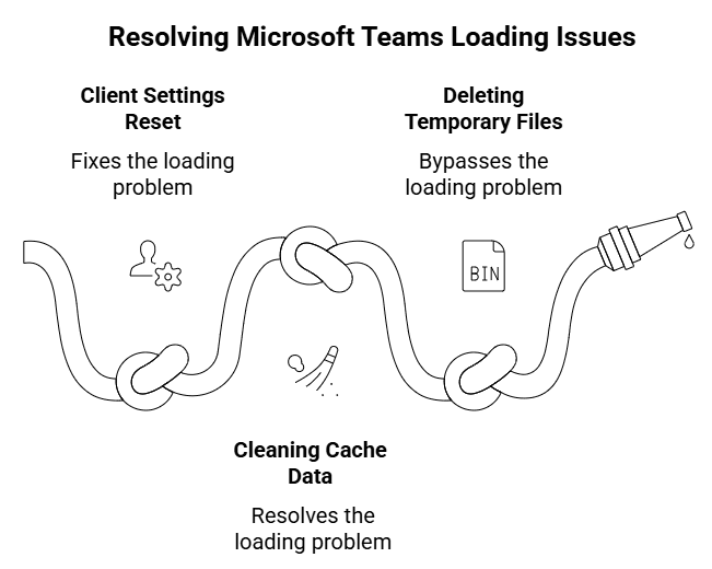 Microsoft Teams Embedded Office Documents Not Opening