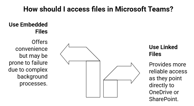 Microsoft Teams Embedded Office Documents Not Opening