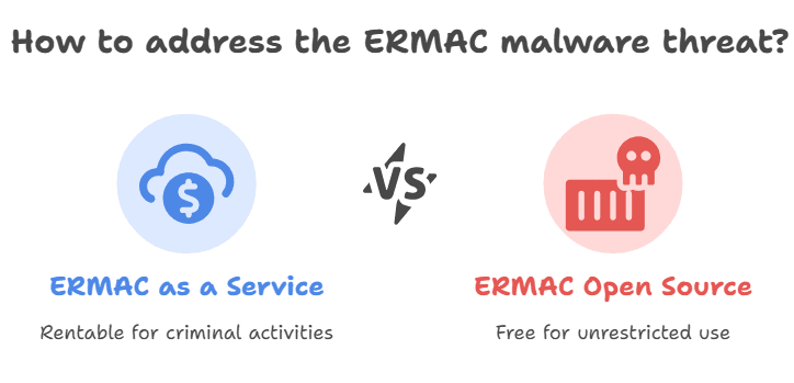 ERMAC V3.0 banking Trojan source code leak