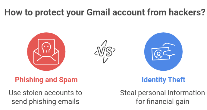 New Gmail phishing attack steals credentials