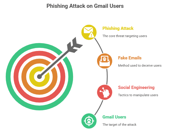 Hoplon InfoSec Weekly Summary