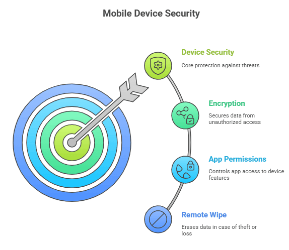 Hoplon InfoSec Weekly Summary