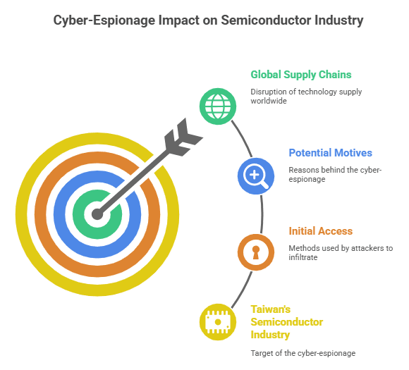 Hoplon InfoSec Weekly Summary