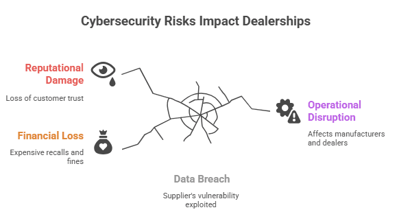 Aftermarket Car Cybersecurity Risks