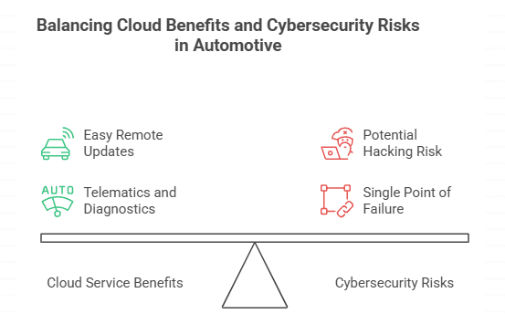 Aftermarket Car Cybersecurity Risks