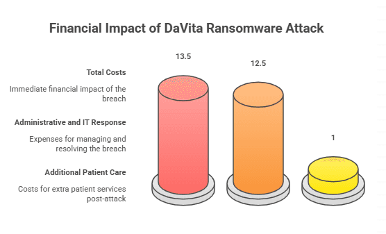 DaVita Ransomware Attack