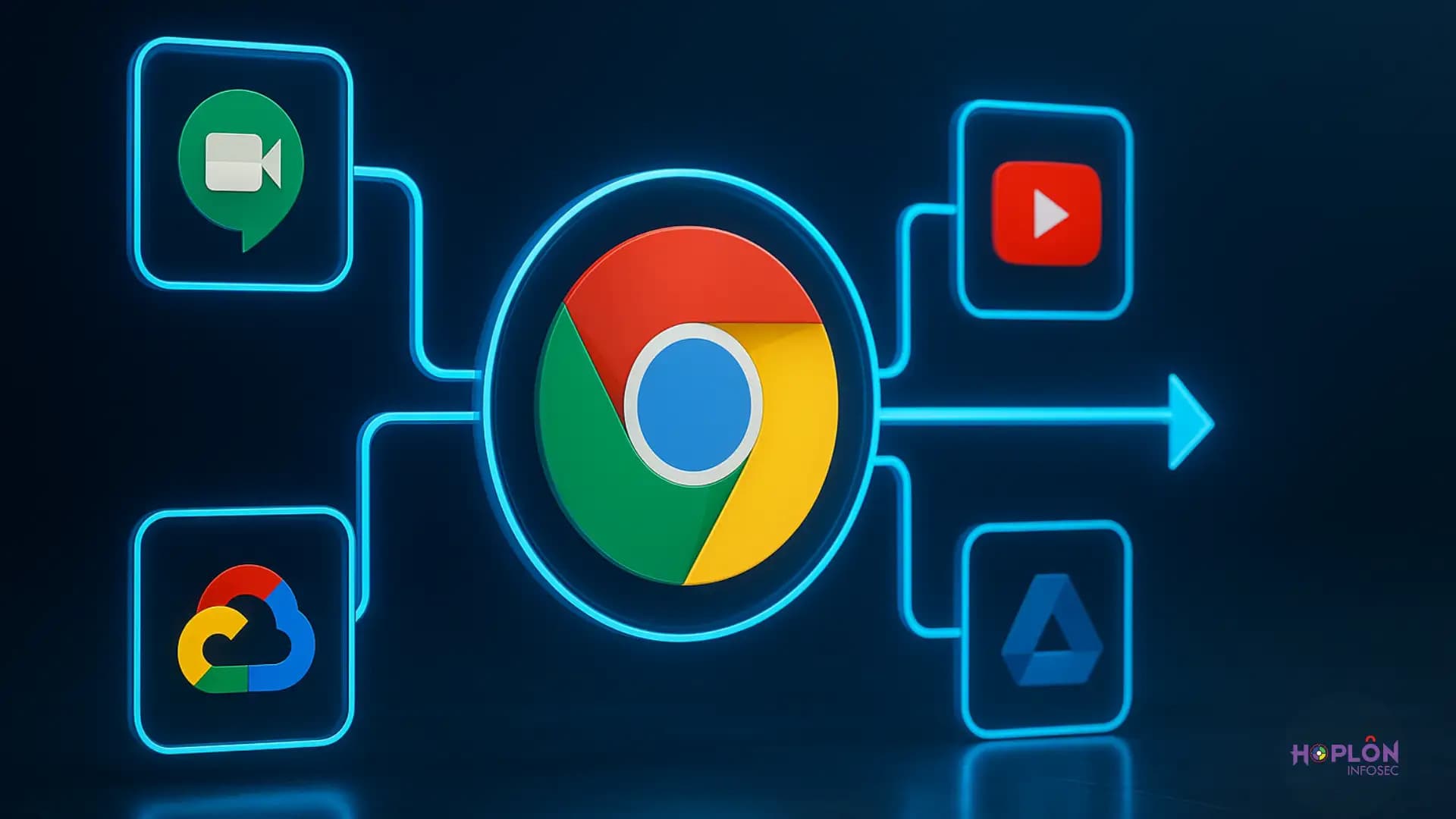 Google Infrastructure Domain Fronting Attack: How Hackers Use Meet, YouTube, Chrome and GCP to Evade Detection