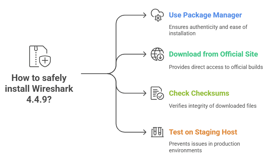 Wireshark 4.4.9 Release
