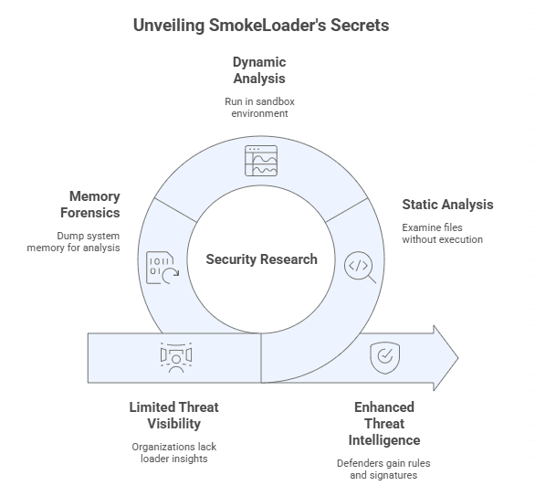 SmokeLoader Malware Plugins
