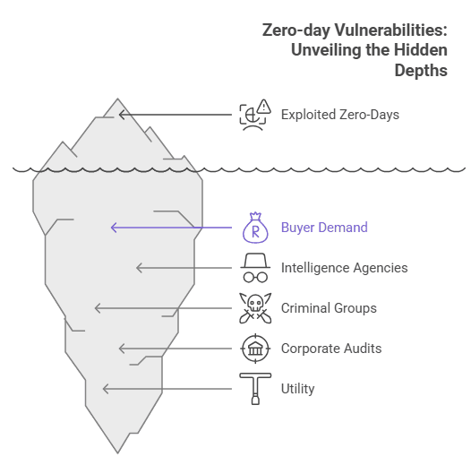 Zero-Day Exploit Marketplaces