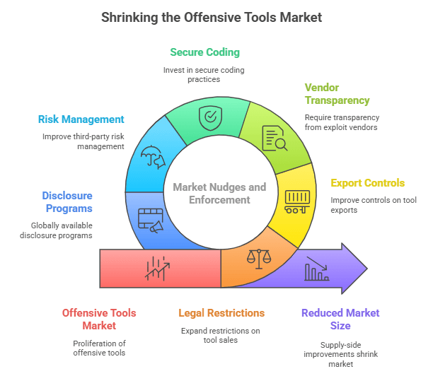 Zero-Day Exploit Marketplaces