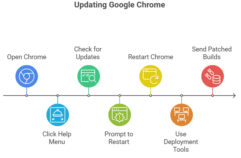 chrome zero day CVE-2025-10585