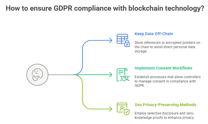 A useful, human guide to blockchain for cybersecurity