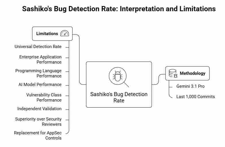 AI code review security
