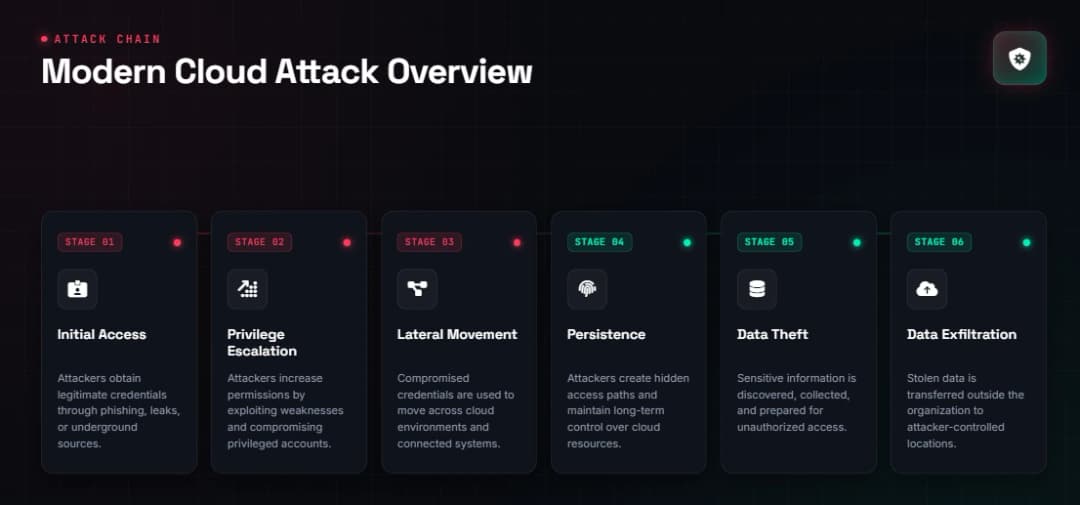 AI-Powered Cyber Attack