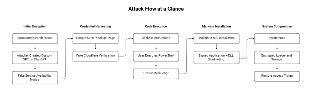 Chatgpt Malware