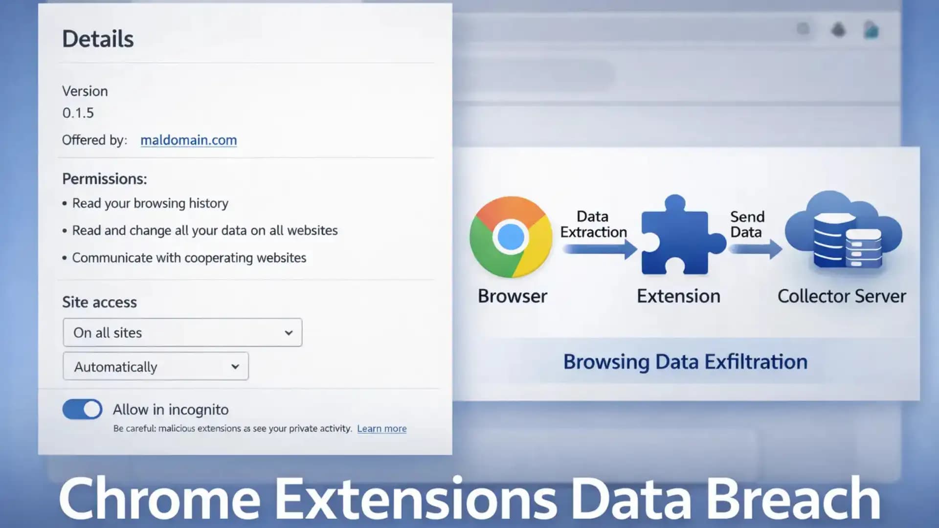 Chrome extensions data breach Explained: How It Works, Risks & Best Practice