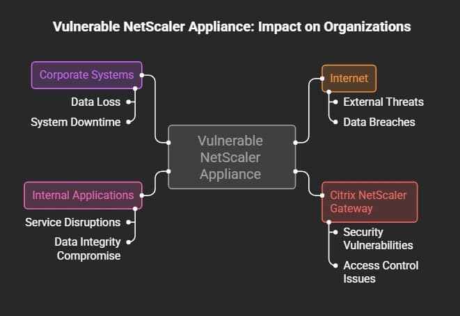 Citrix NetScaler