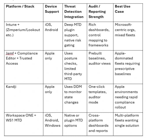 comparison table