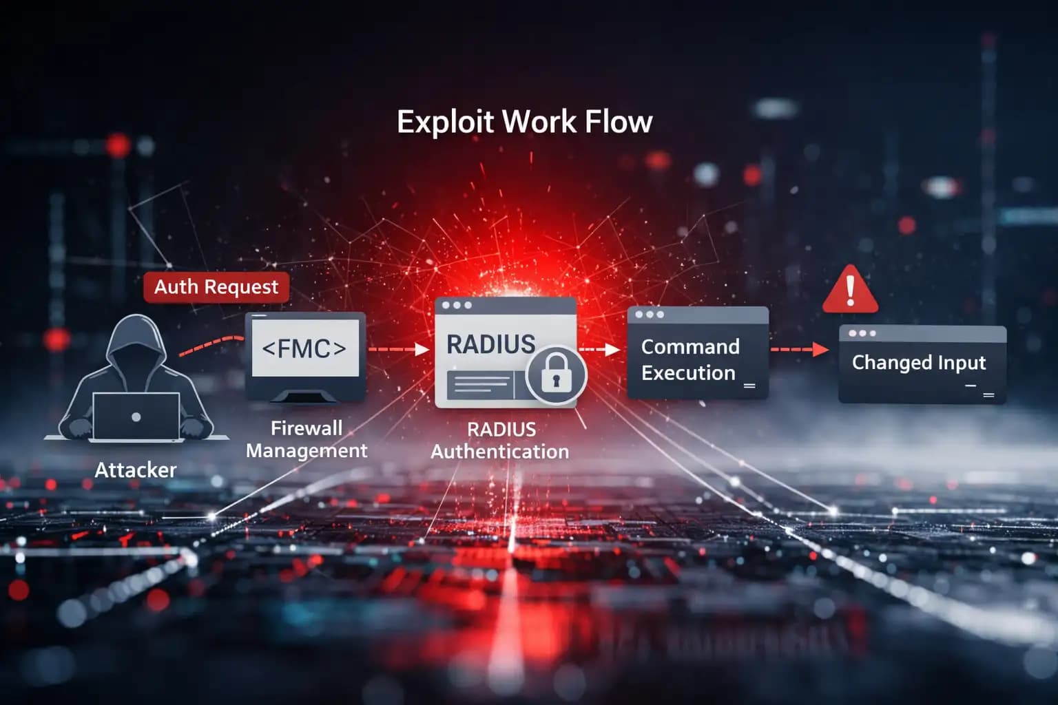 Cisco Secure Firewall Management RCE Vulnerability Exposed